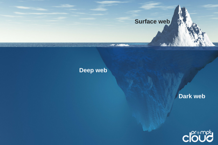 Surface Web Deep Web And Dark Web Explained PromptCloud