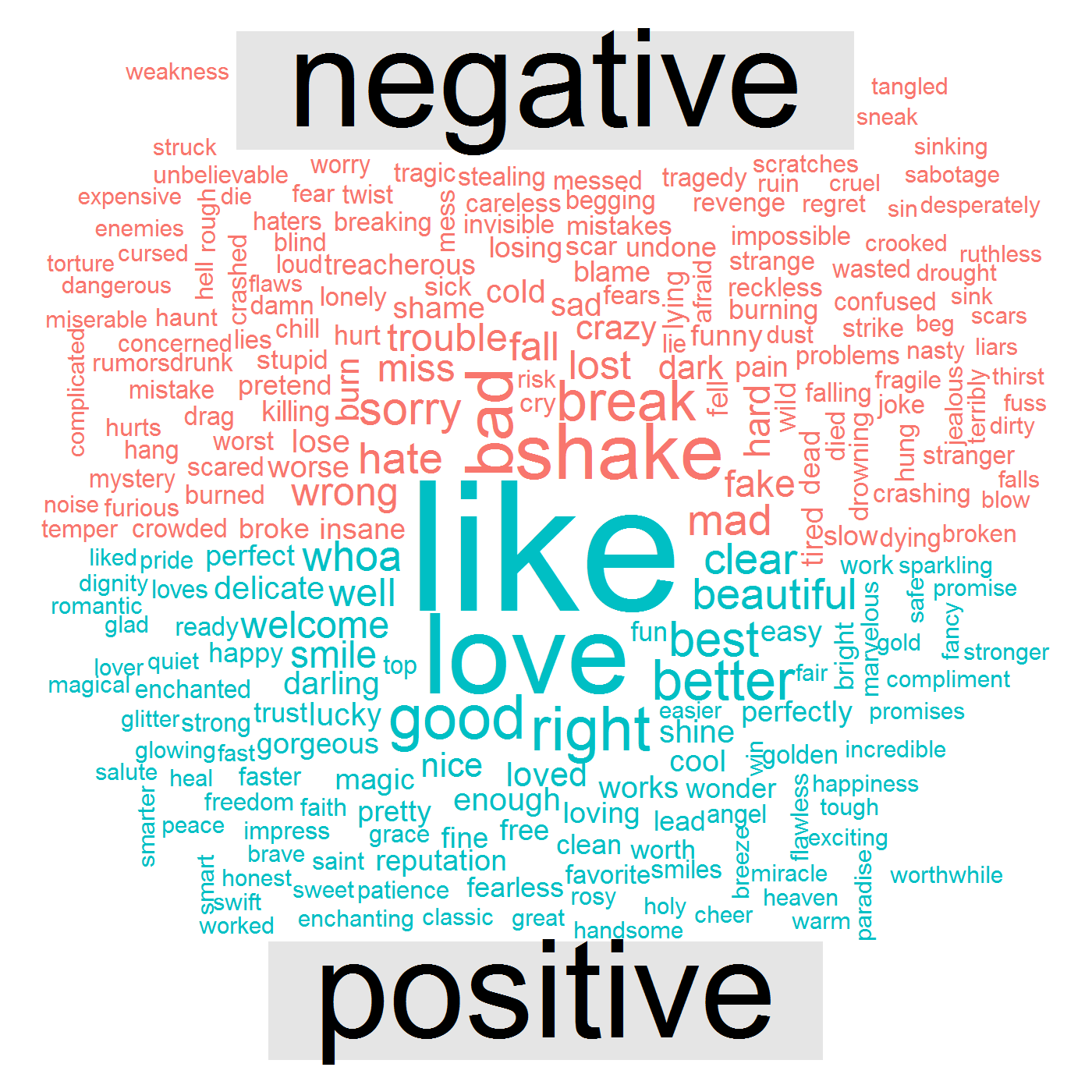 Data Visualization And Analysing Taylor Swift s Song Lyrics PromptCloud