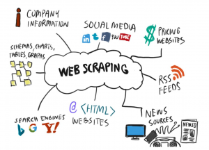 Web Scraping-- 1