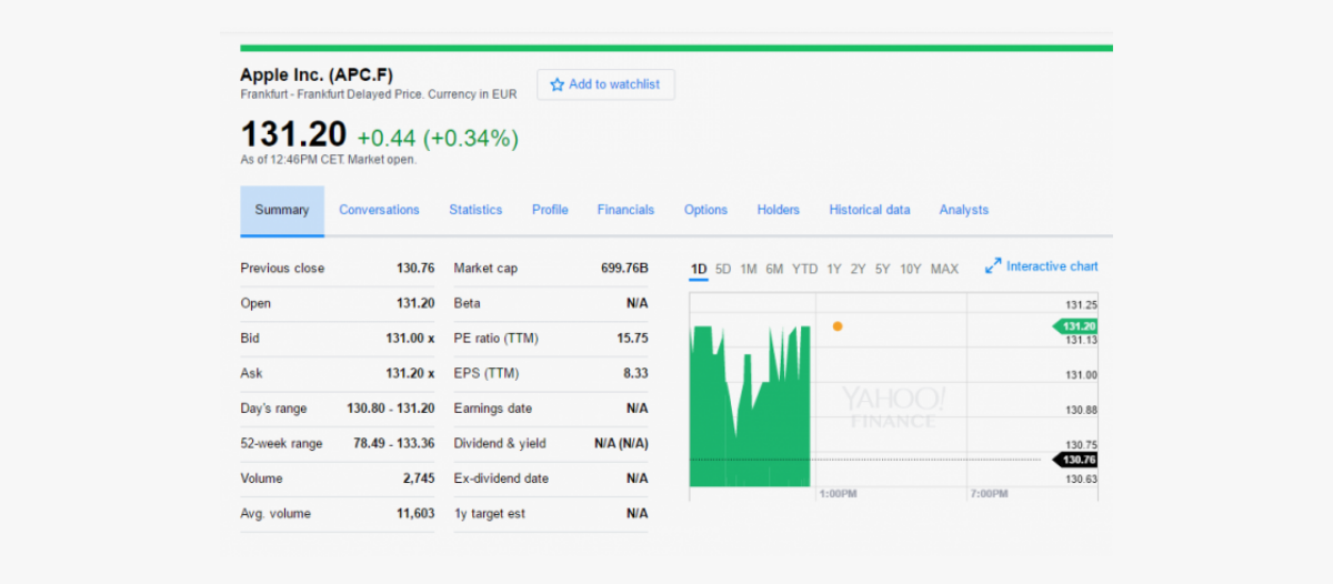 How to scrape Yahoo finance