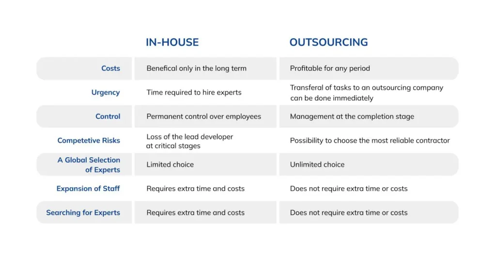 inhouse scraping vs outsourcing