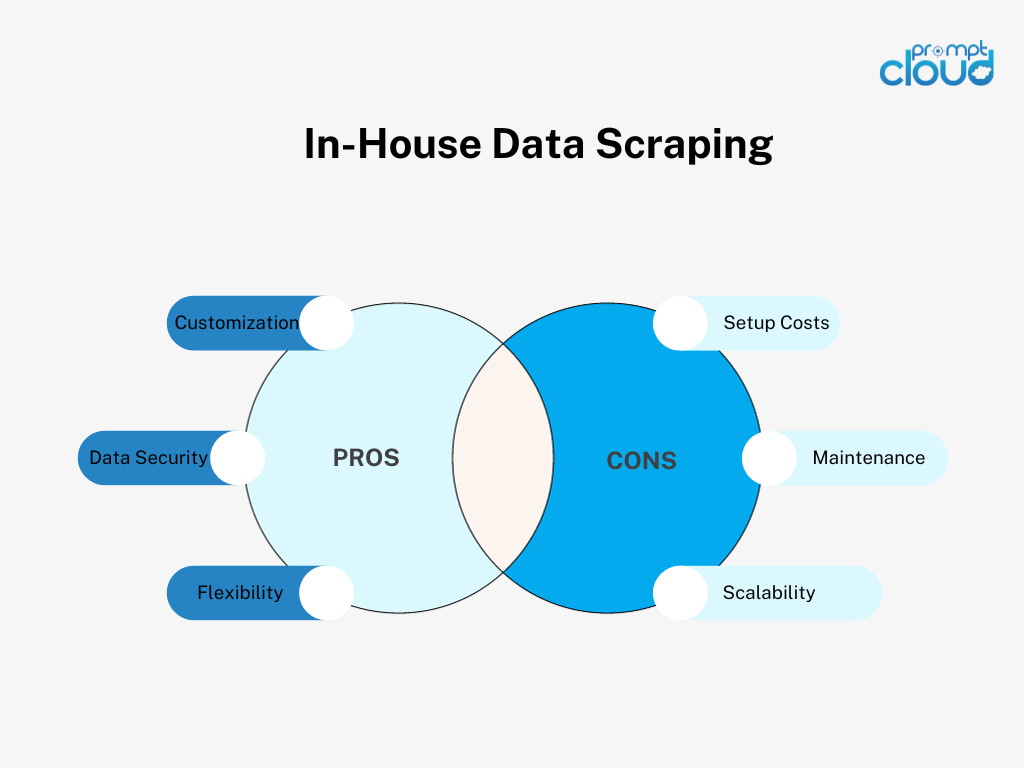 in-house data scraping pros and cons