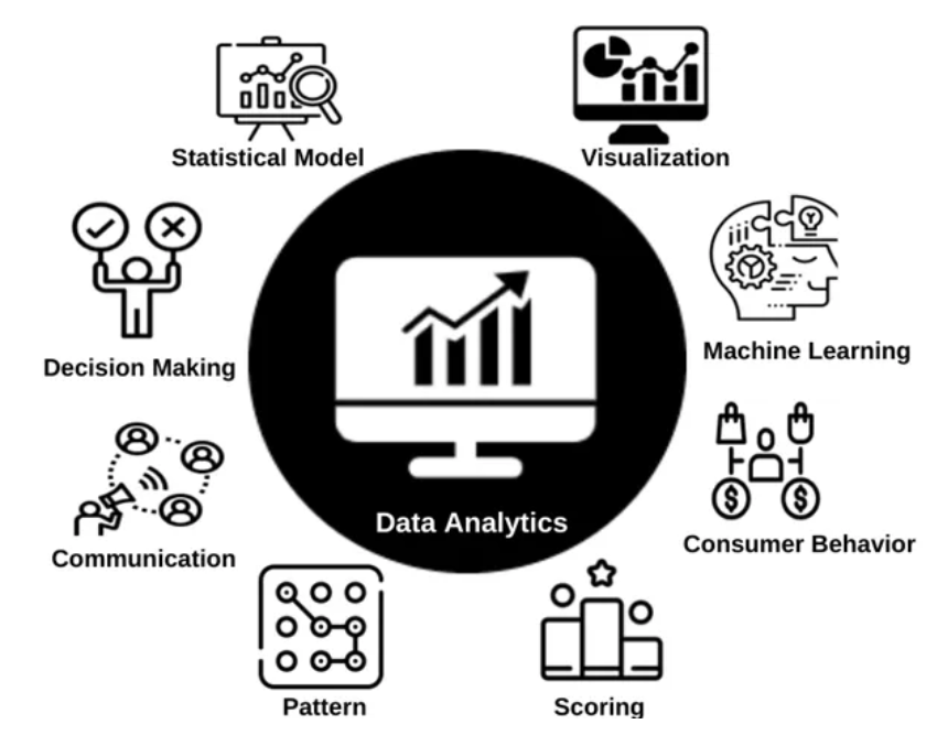 data analytics