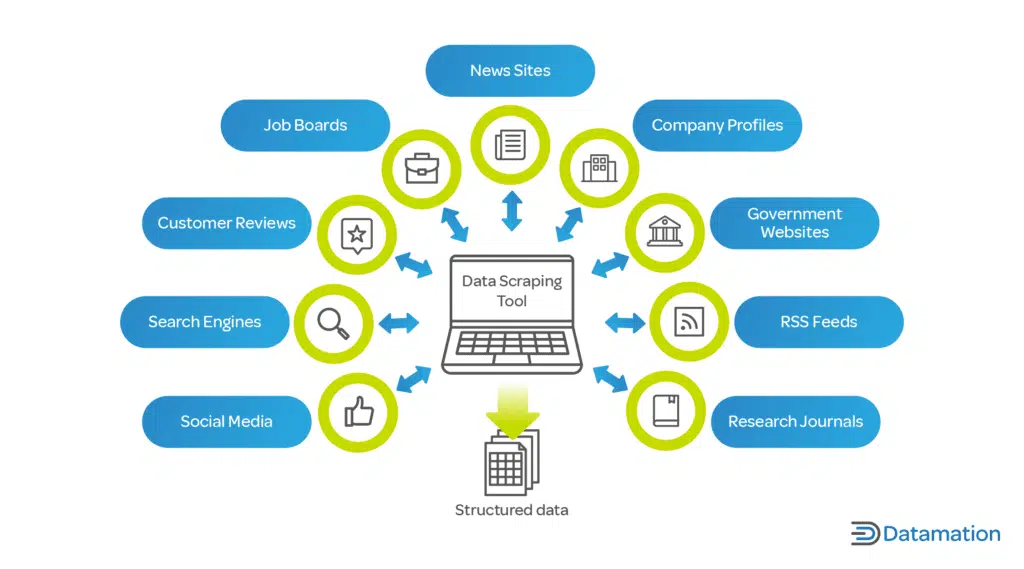 Support for Various Data Formats