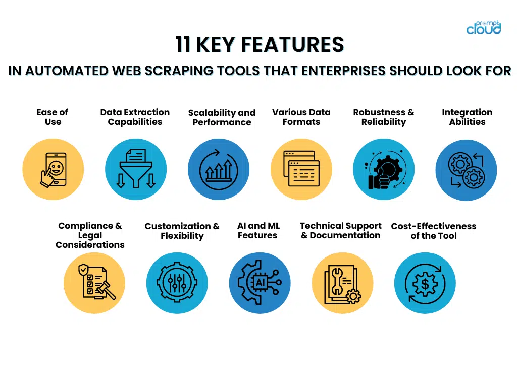 11 Key Features in Automated Web Scraping Tools That Enterprises Should Look For