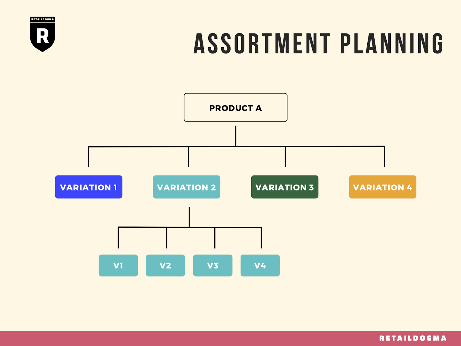 The Importance of Product Assortment Optimization