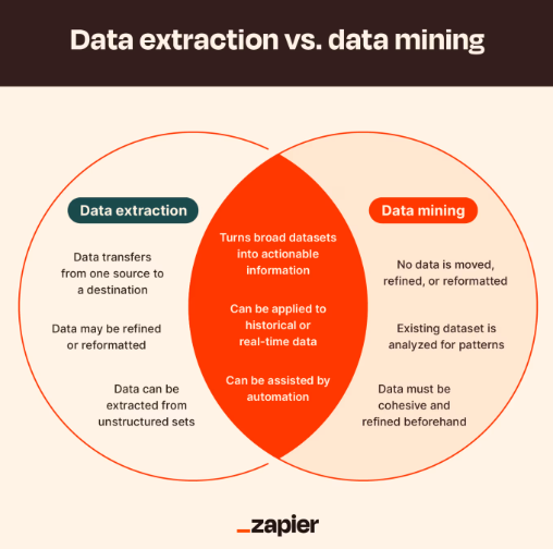 What is Data Extraction and Why is it Crucial?