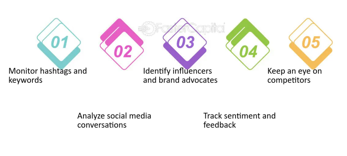 Leveraging Social Media and Review Sites for Trend Analysis