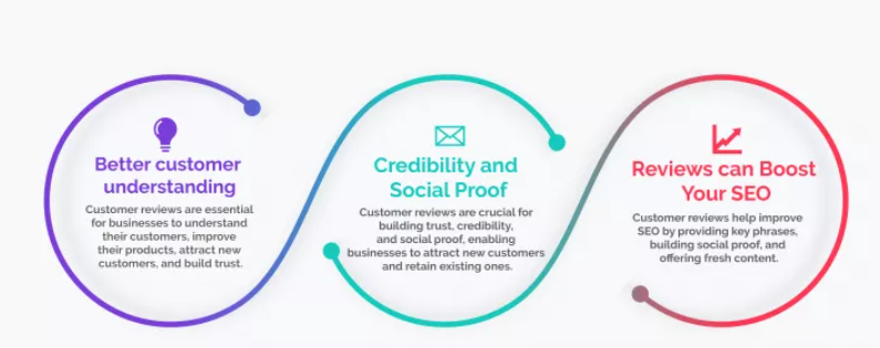 Extracting and Analyzing Customer Reviews