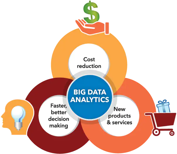 Web Data Scraping and Big Data Analytics