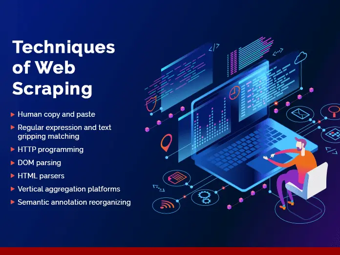 Web Scraping Techniques: From Basic to Advanced