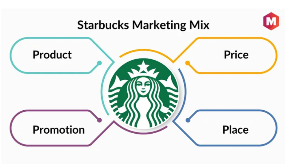 Starbucks: Customer Engagement and Market Trends