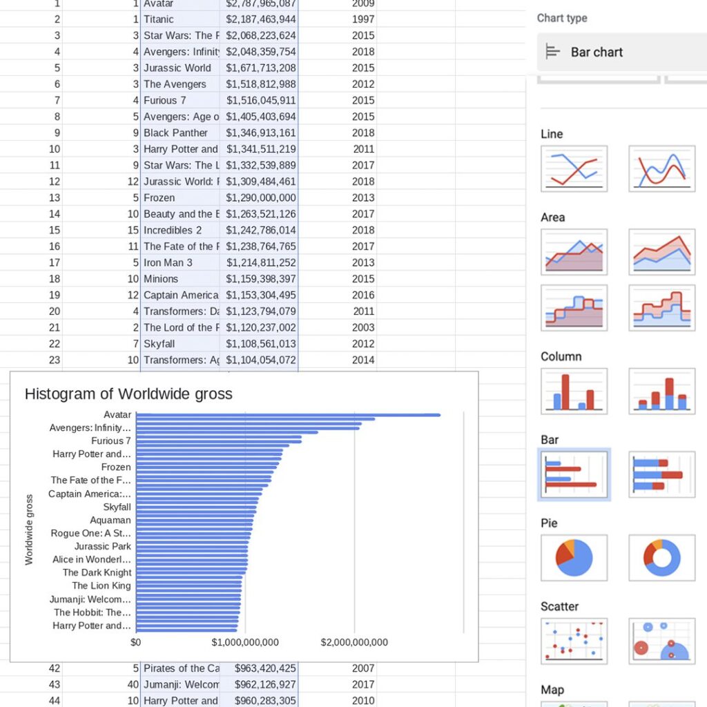 visualizing data with google sheets