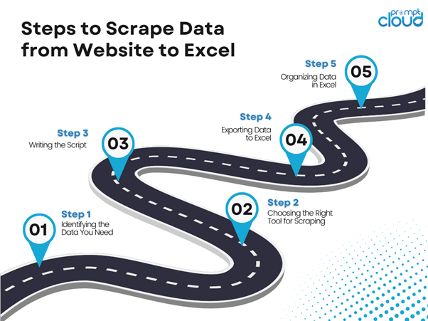 Steps to Scrape Data from Website to Excel