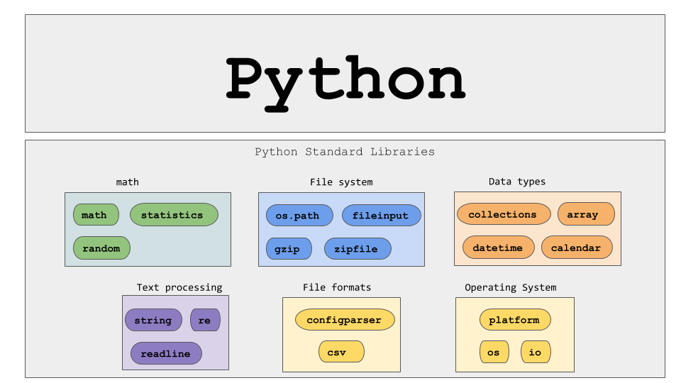 Installing Python Libraries