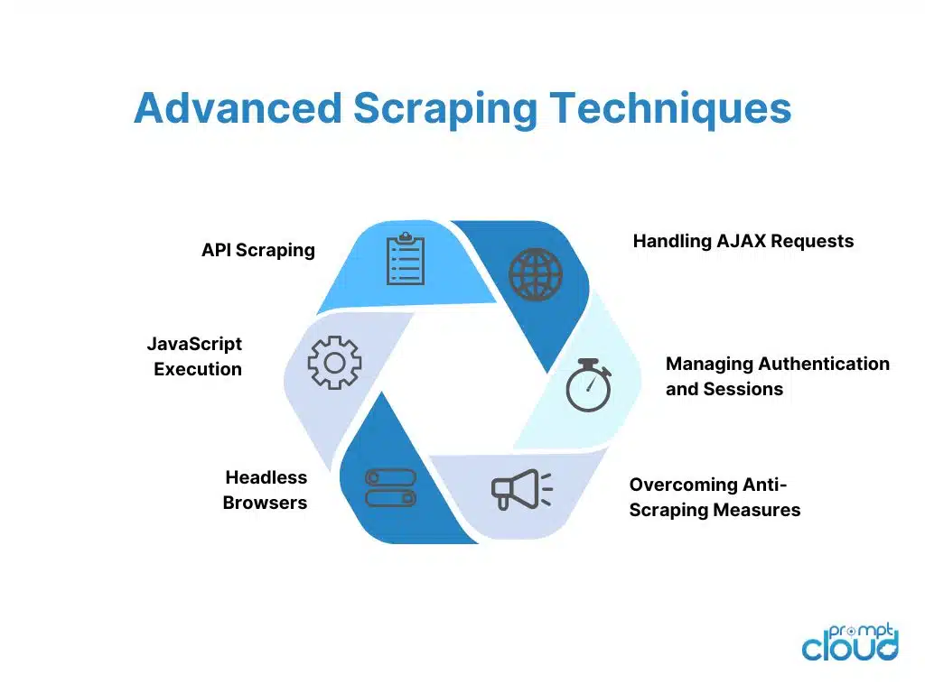 Advanced Scraping Techniques