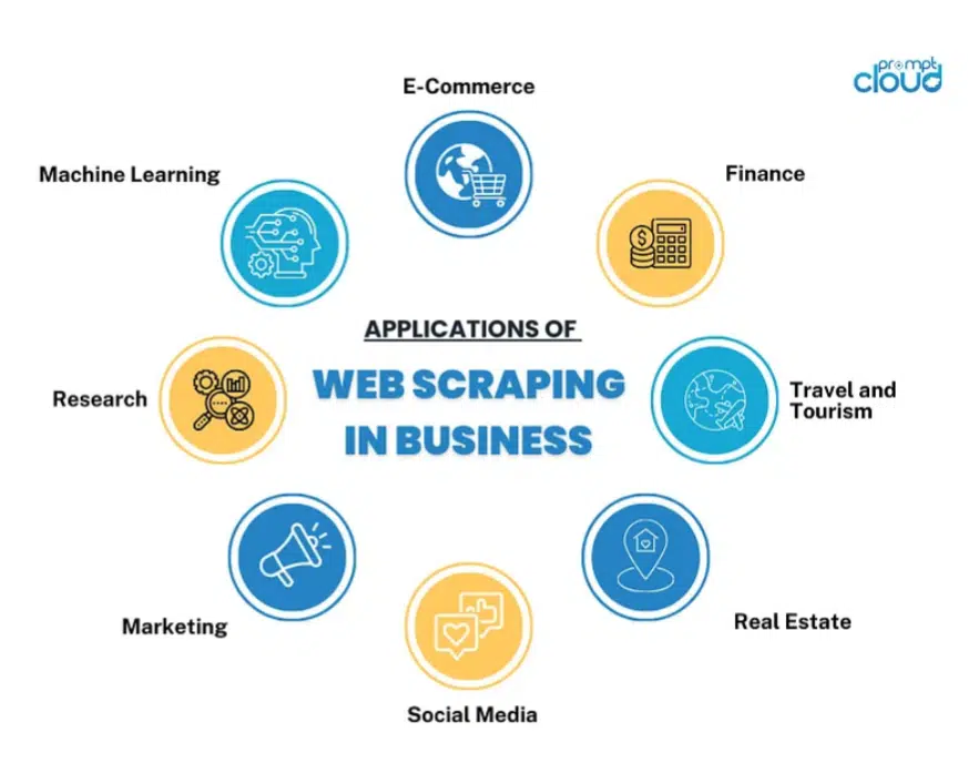 Web Scraping Applications in Modern Enterprises