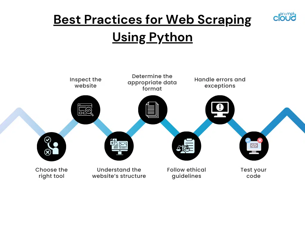 Web Scraping Best Practices for Enterprises