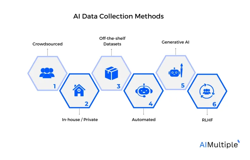 The Future of Data- AI in web scraping technologies