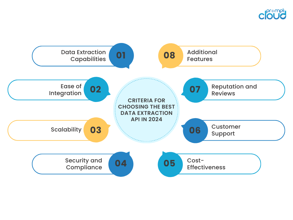 Choosing the Right Data Extraction API