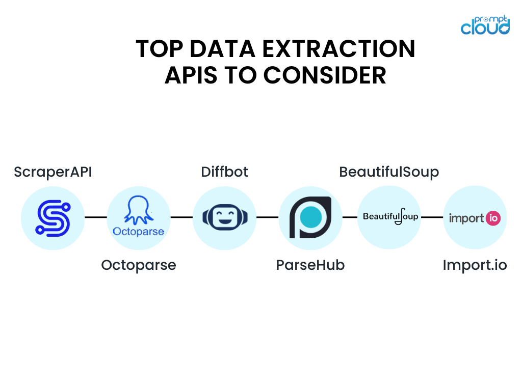 Best Data Extraction API in 2024