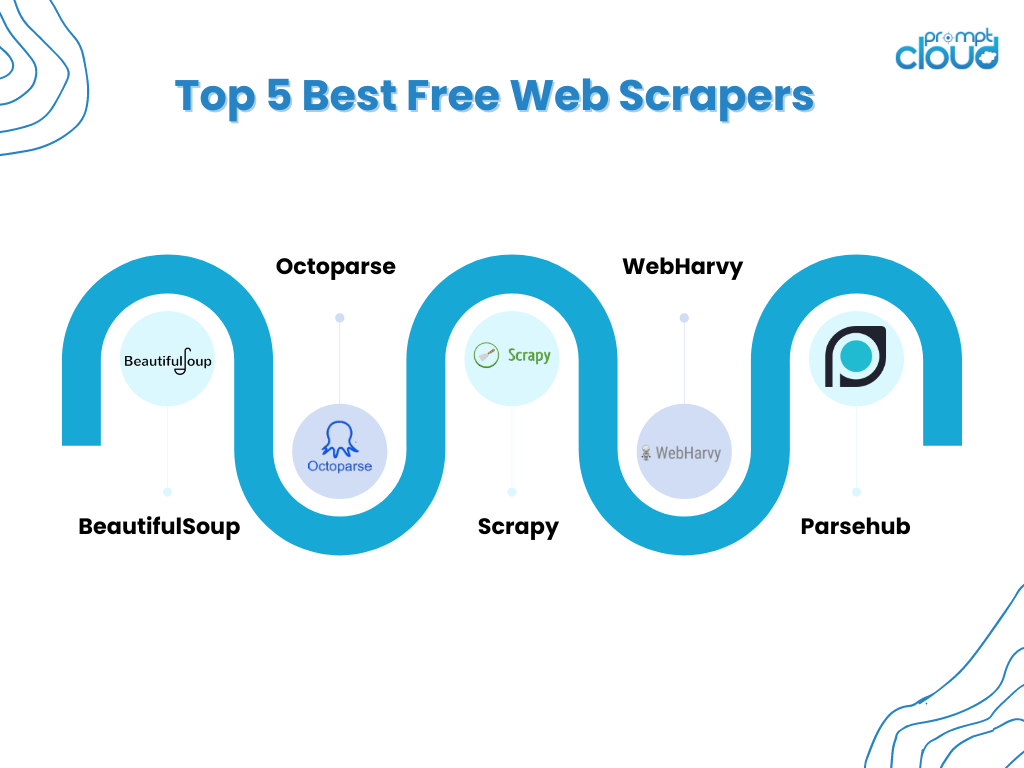 Top 5 Best Free Web Scrapers