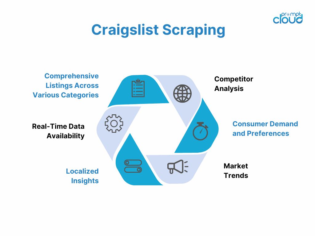 Web Scraping Craigslist with craigslist scraper
