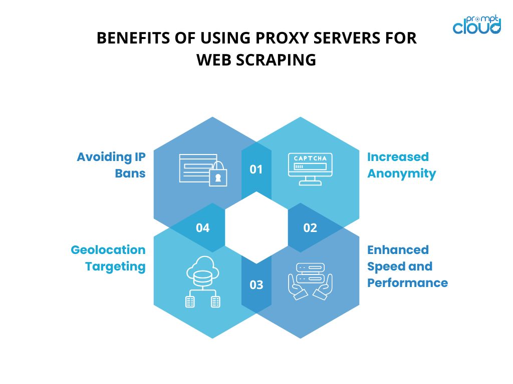 benefits of using proxy servers for web scraping