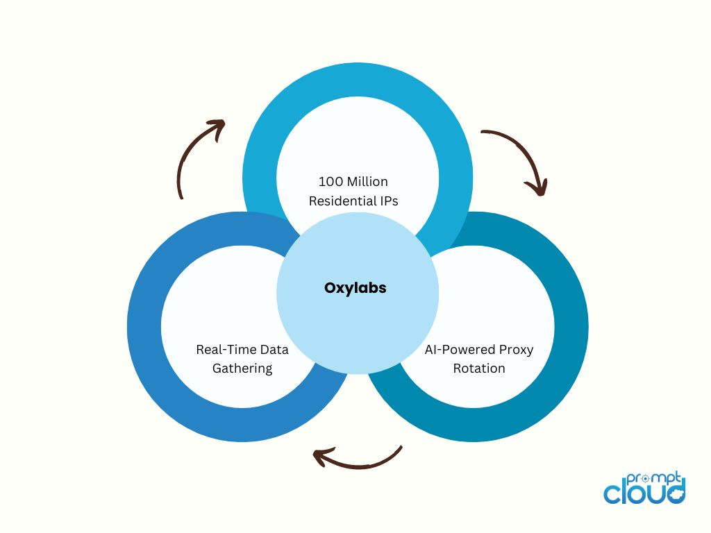 best proxy server - oxylabs