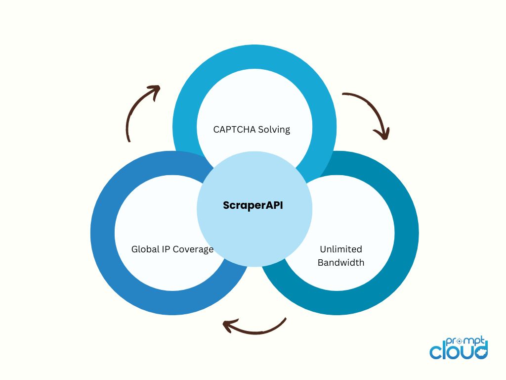 scraper api