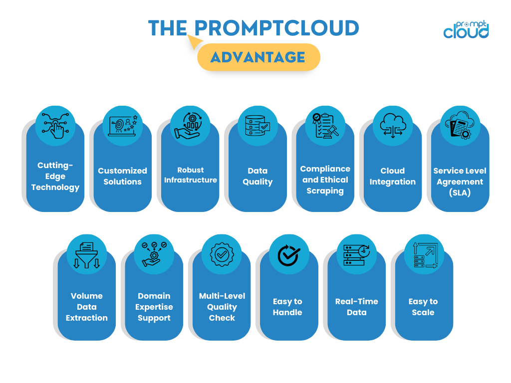 the promptcloud advantage