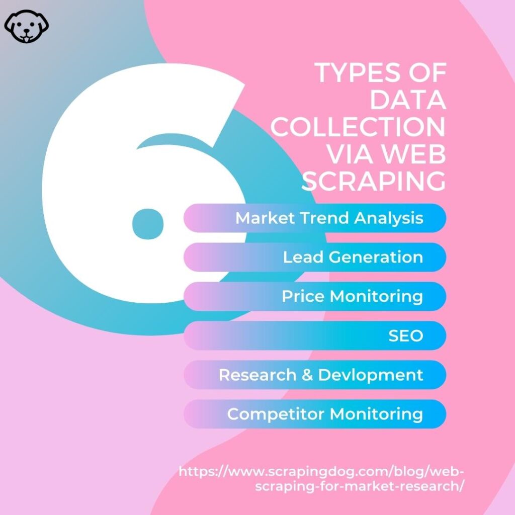 data collection via web scraping