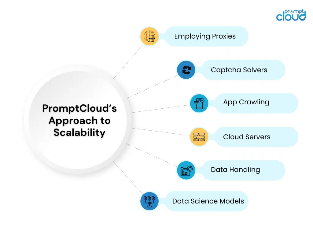 promptcloud's approach to scalability