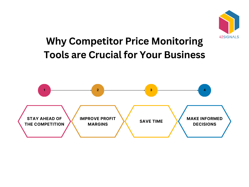 competitor price data monitoring