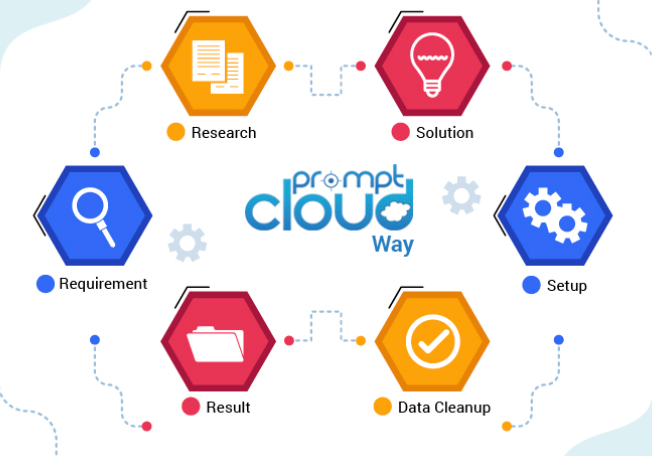 why choose promptcloud