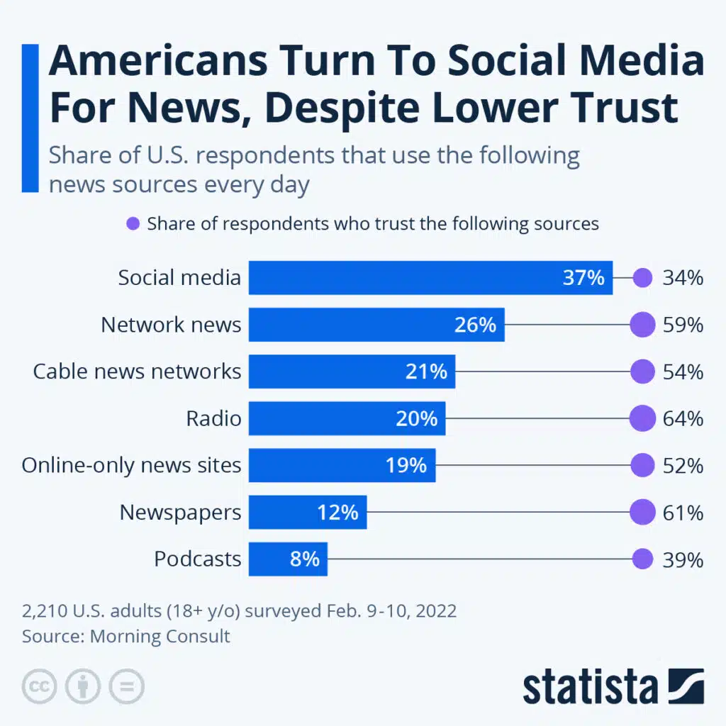 how to scrape social media data- importance of social media and new data