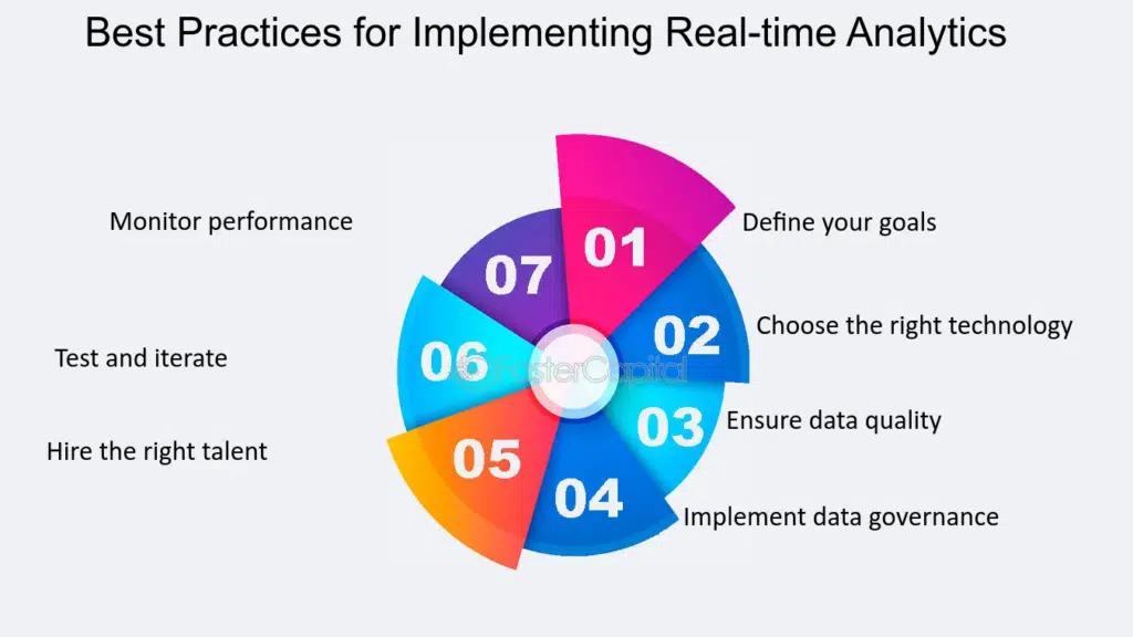 Best Practices for Implementing Real-time Analytics