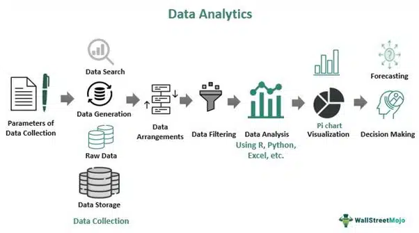 Data Analytics