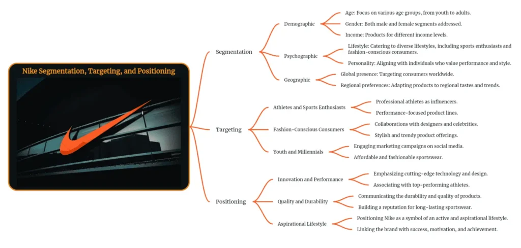 Nike Segmentation, Targeting, and Positioning