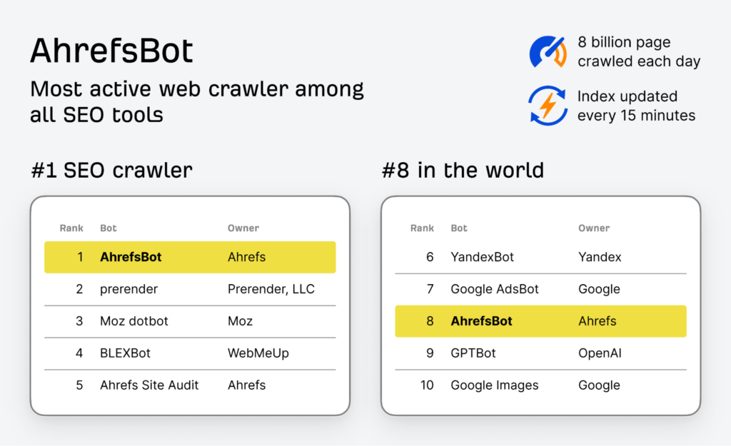 web crawler list- AHREFS