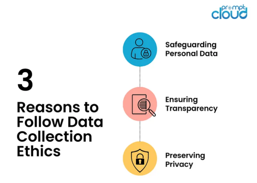 why follow data collection ethics