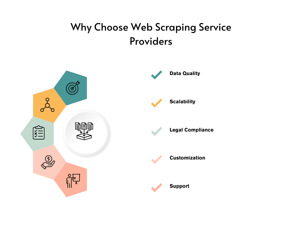 why choose web scraping service providers