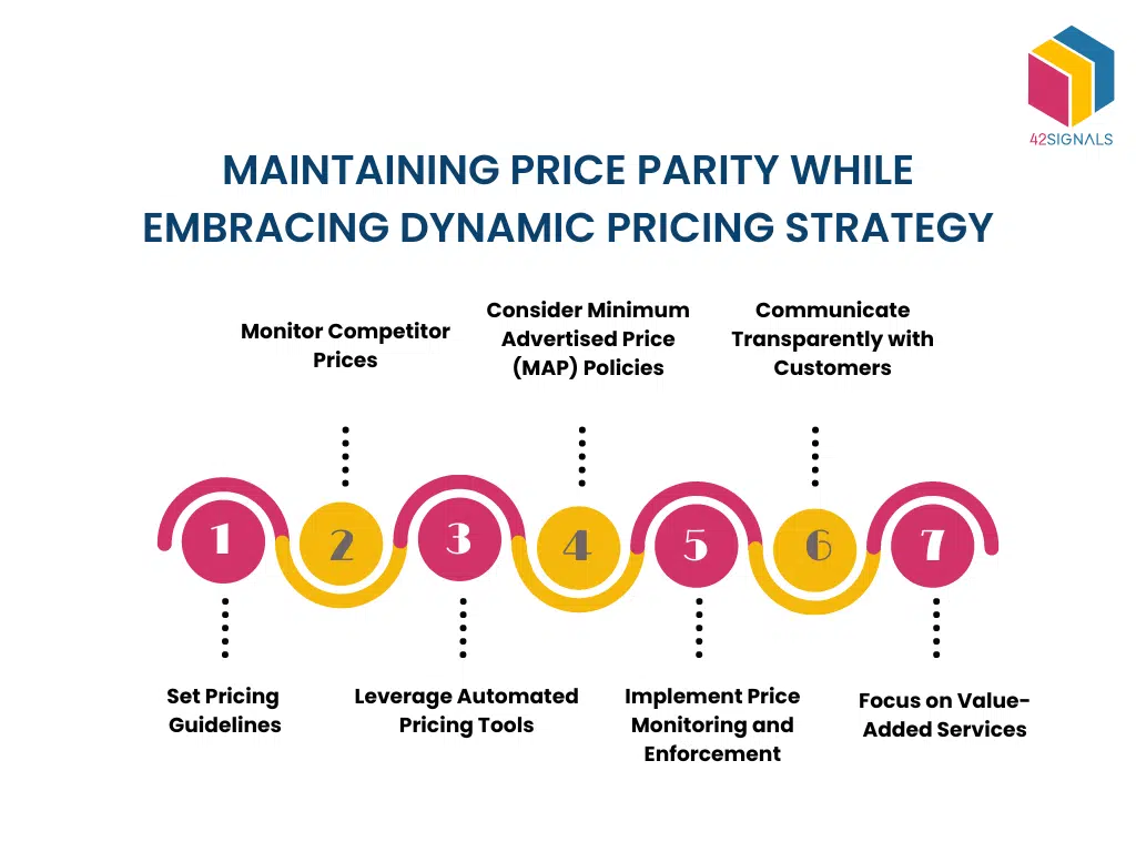 price parity while embracing dynamic pricing