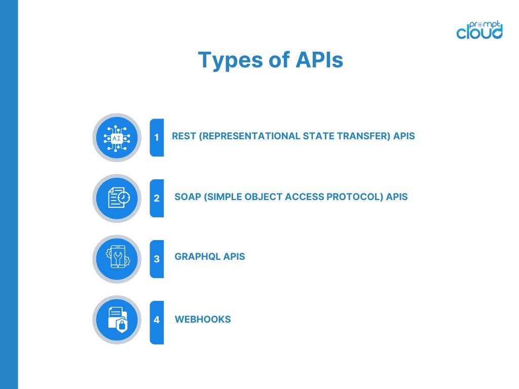 types of APIs