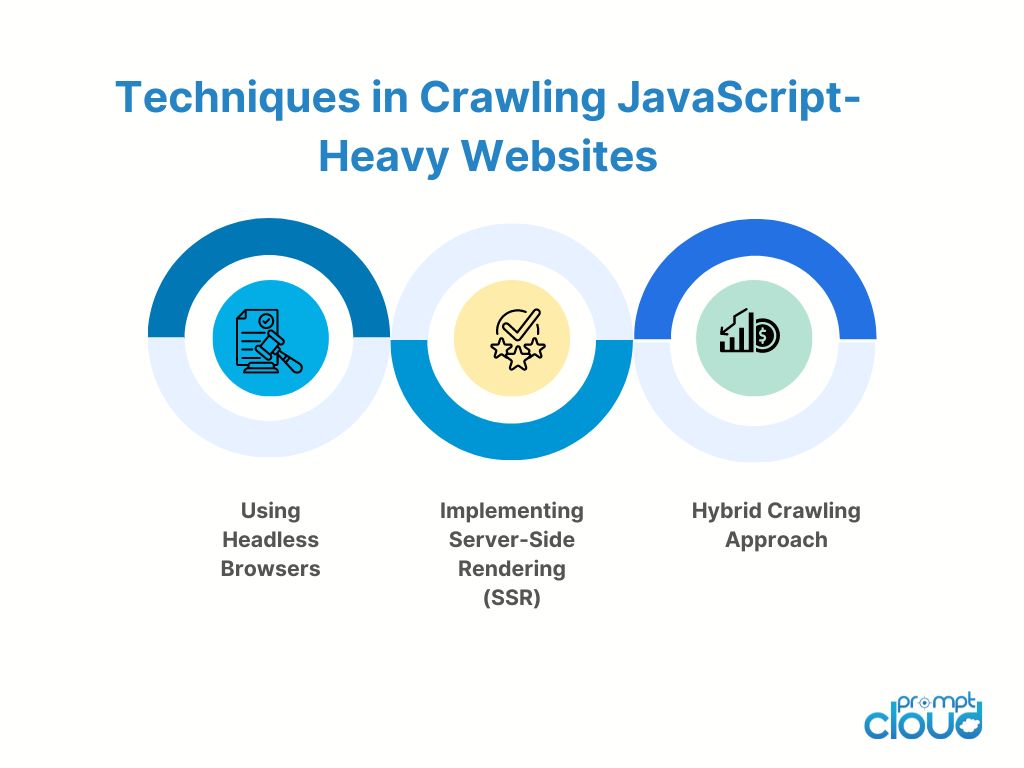 Techniques for Crawling Websites That Are JavaScript Heavy