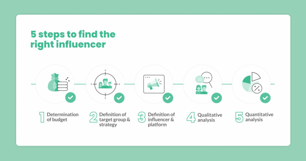 finding influncer with Influencer Data