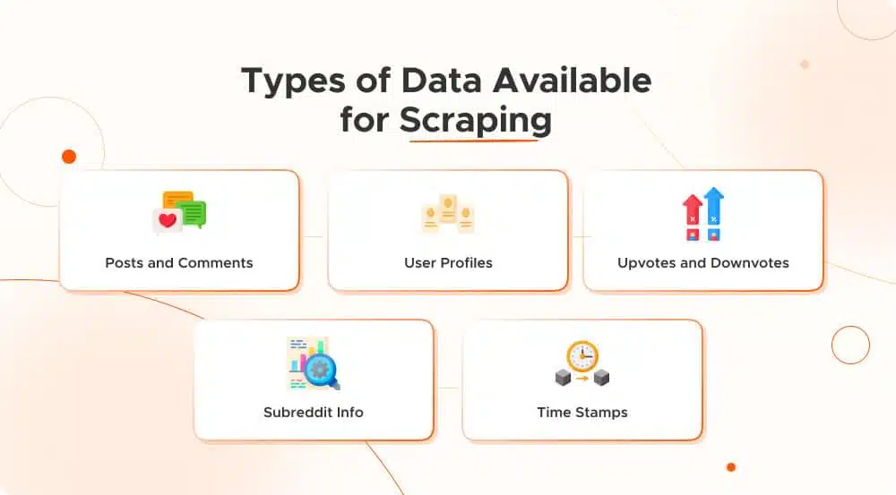 reddit scraper - types of data scraping available