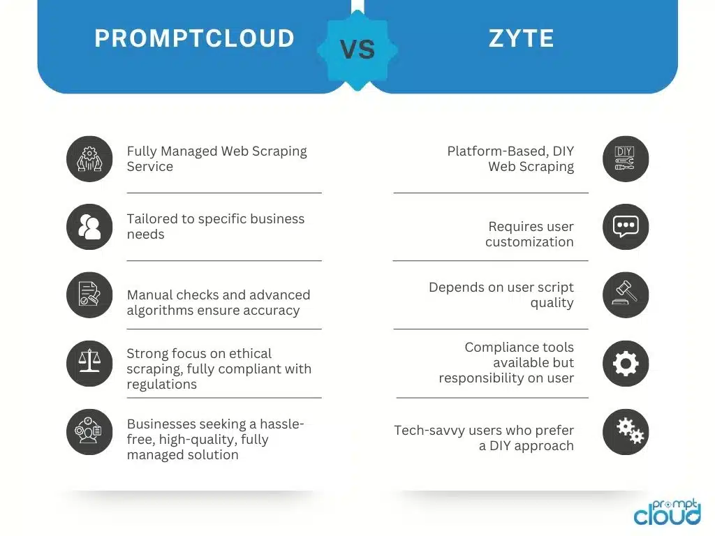 promptcloud vs zyte - a zyte alternative