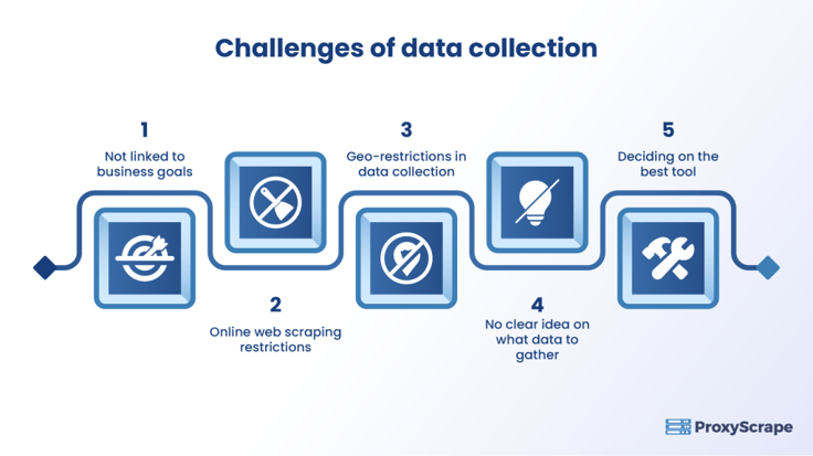 challenges in data collection