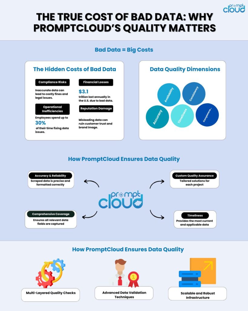 Data Quality: Accuracy and Cleanliness Matter